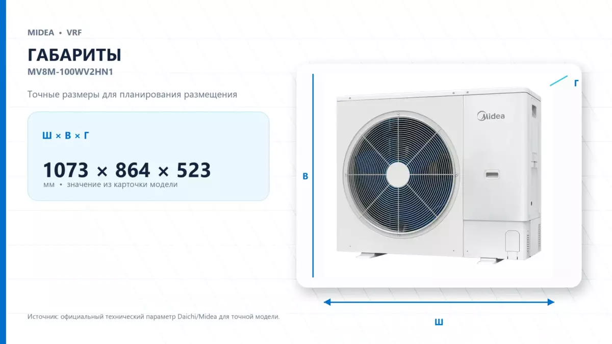 Midea VRF MV8M-100WV2HN1 — габариты