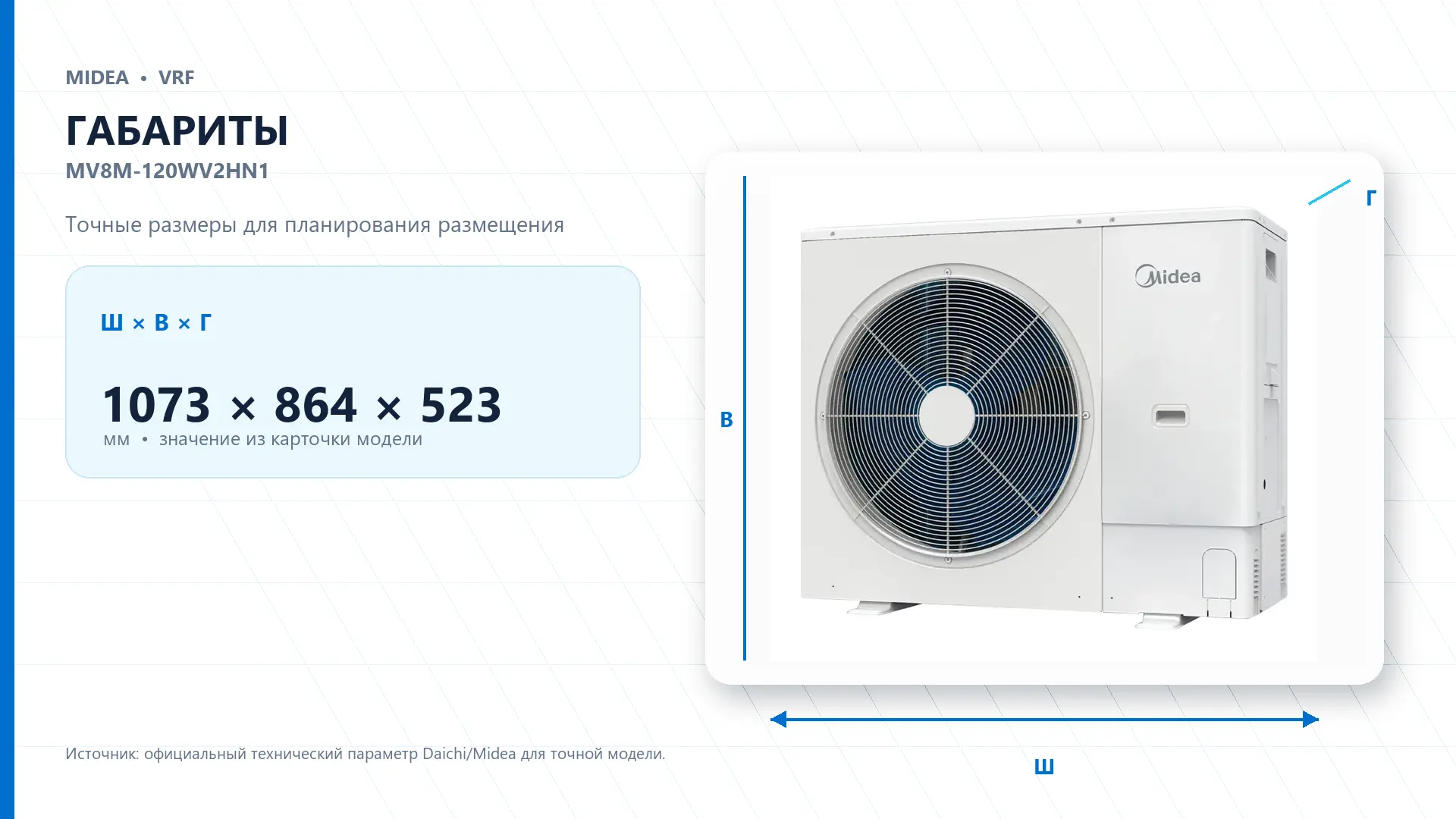 Midea VRF MV8M-120WV2HN1 — габариты