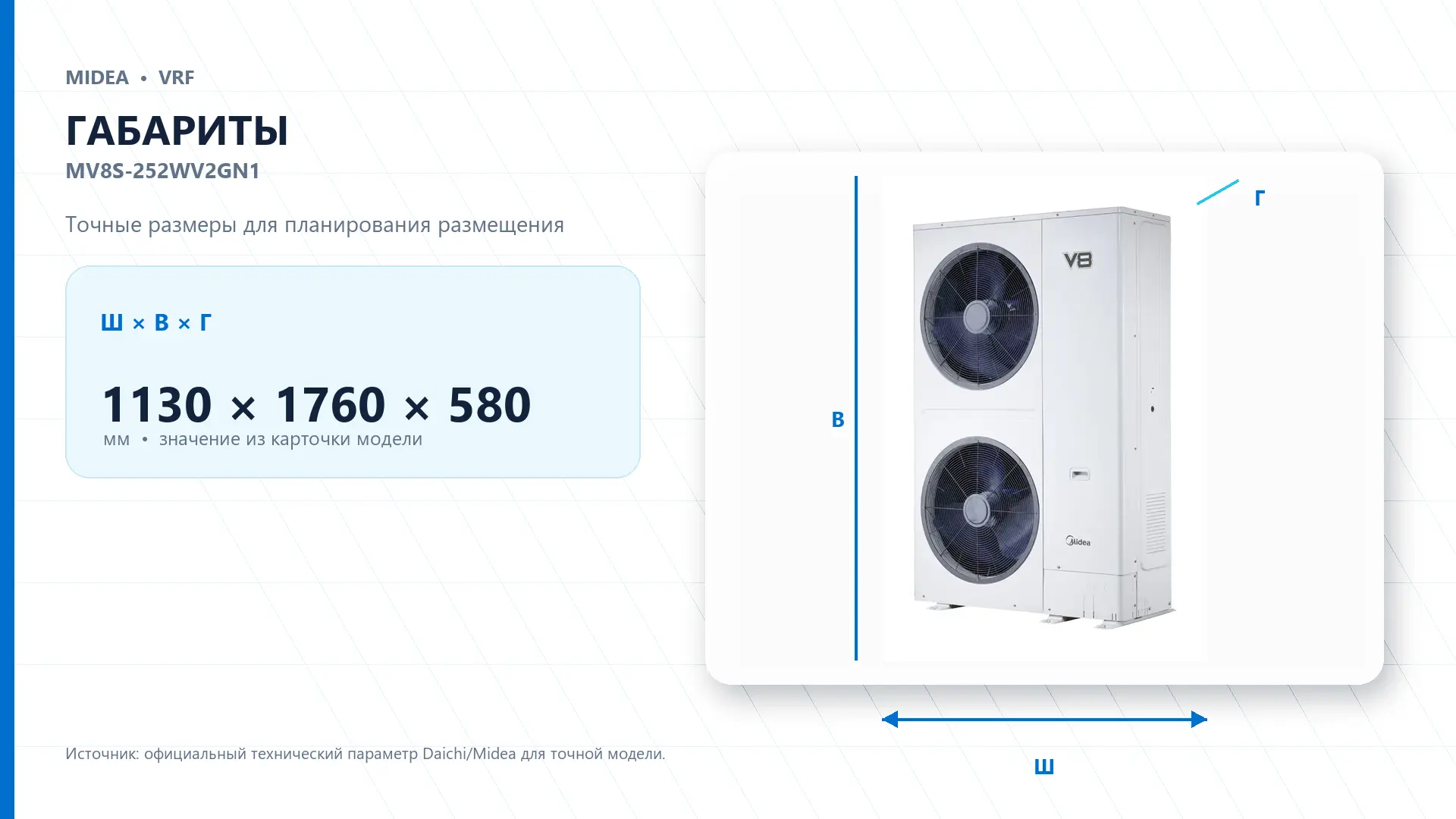 Midea VRF MV8S-252WV2GN1 — габариты