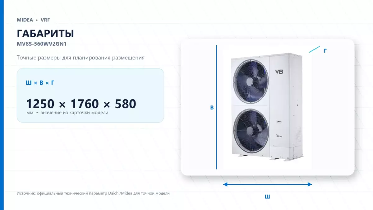 Midea VRF MV8S-560WV2GN1 — габариты