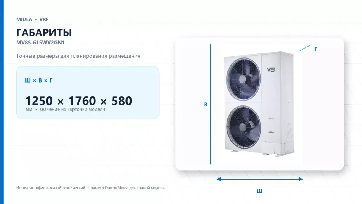 Midea VRF MV8S-615WV2GN1 — габариты