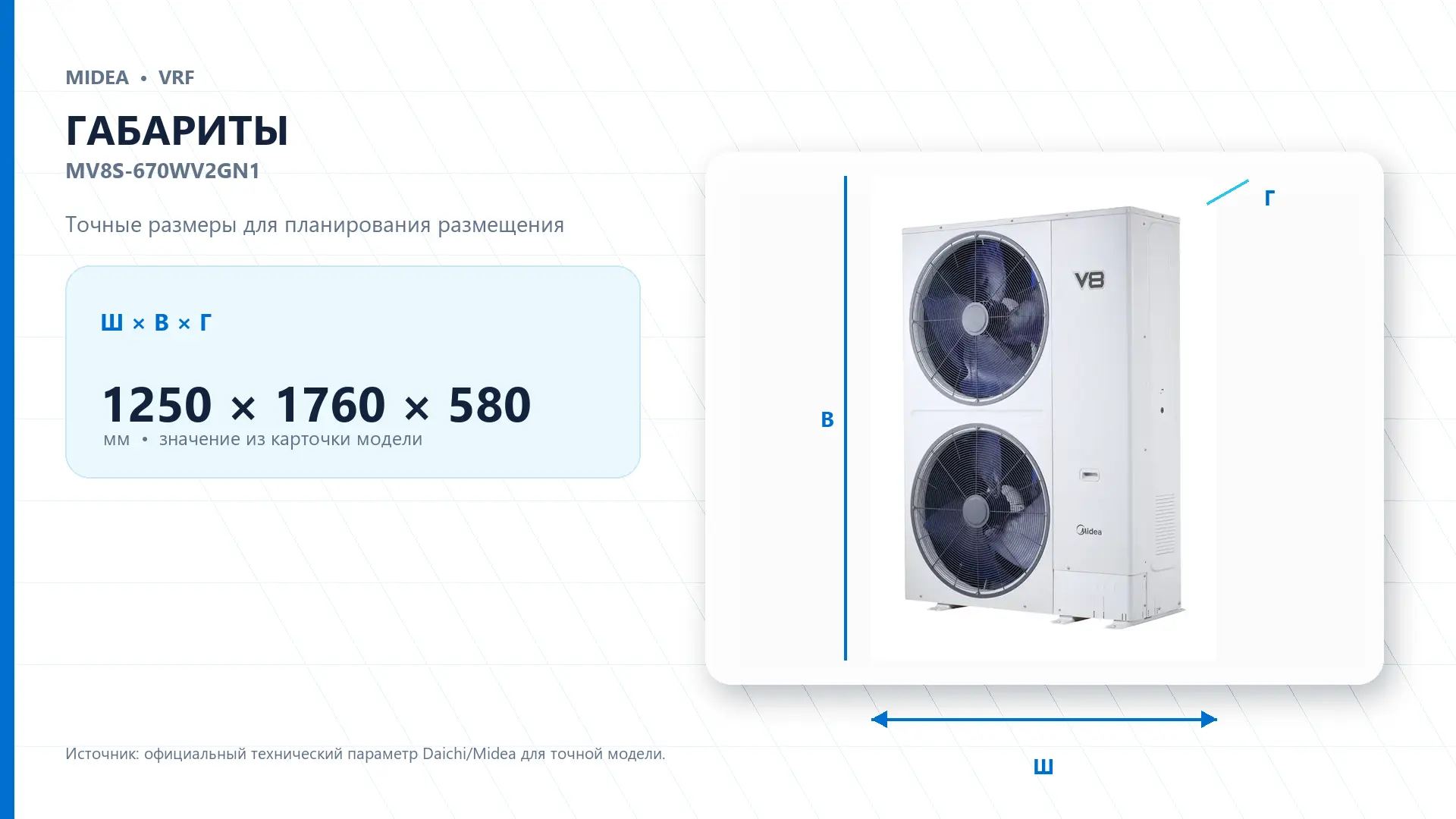 Midea VRF MV8S-670WV2GN1 — габариты