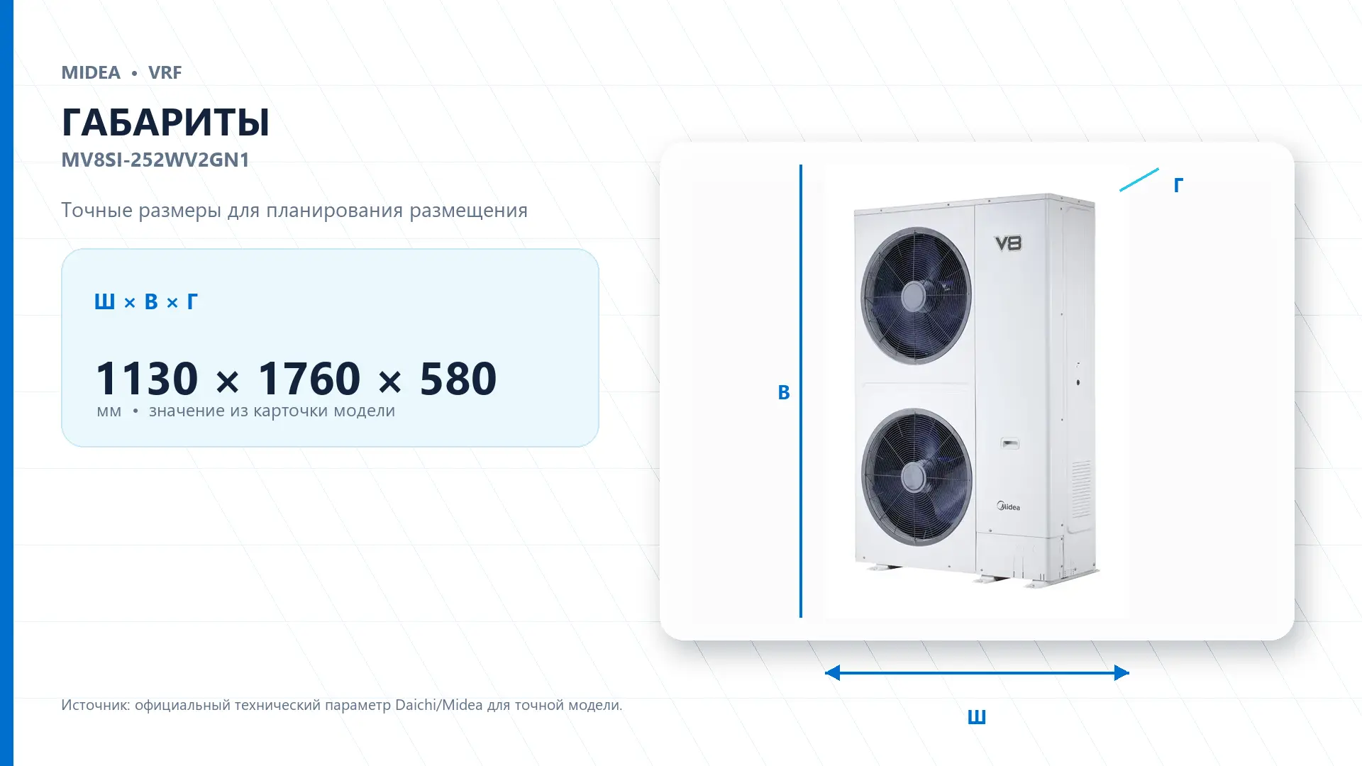 Midea VRF MV8SI-252WV2GN1 — габариты