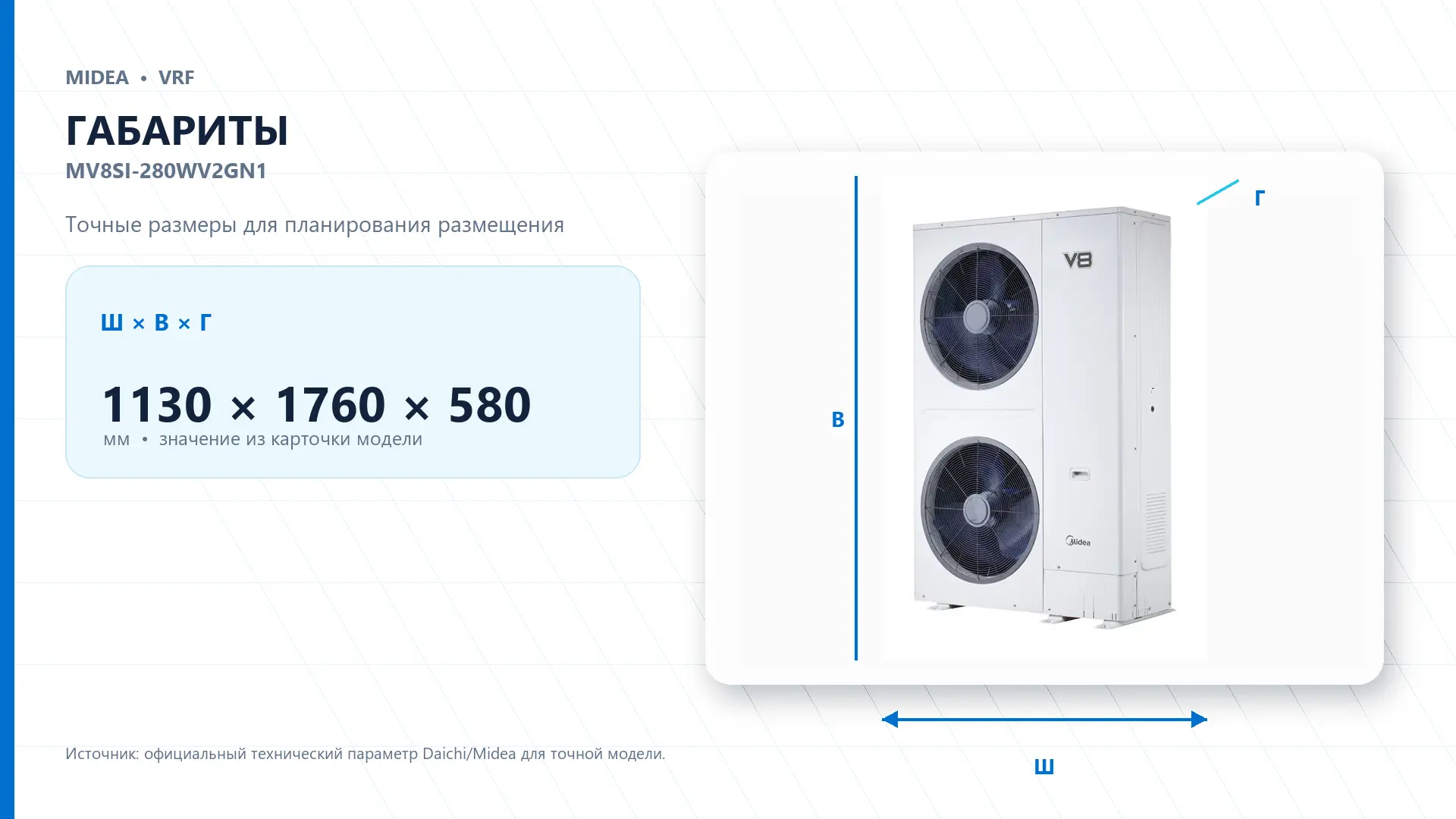 Midea VRF MV8SI-280WV2GN1 — габариты
