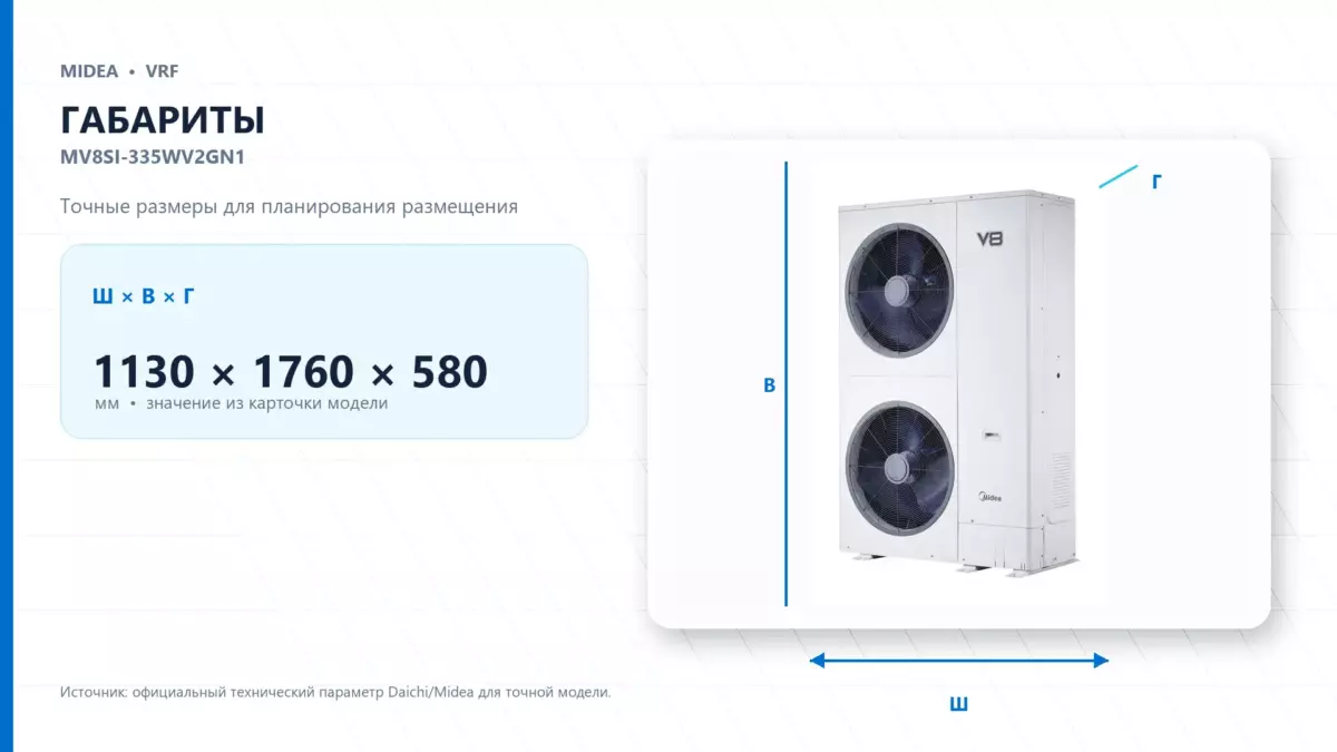 Midea VRF MV8SI-335WV2GN1 — габариты