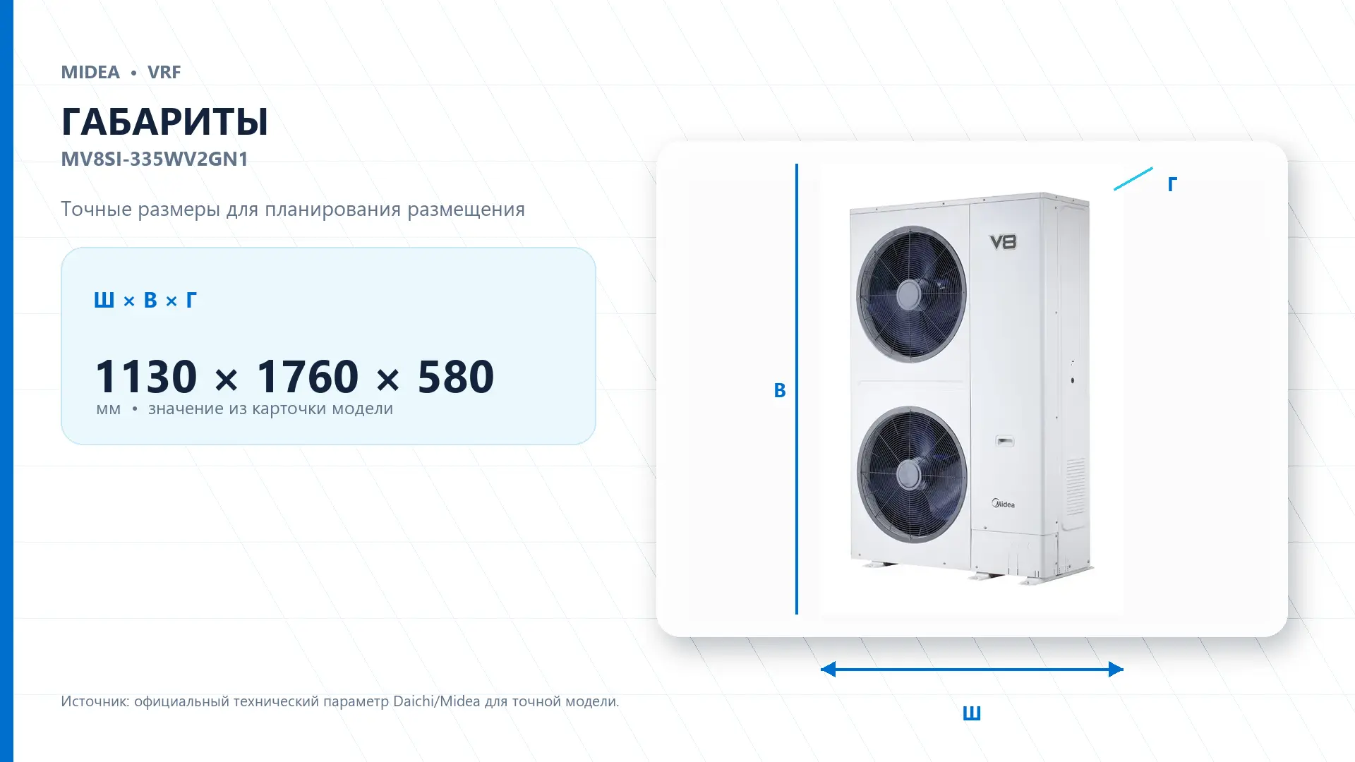 Midea VRF MV8SI-335WV2GN1 — габариты