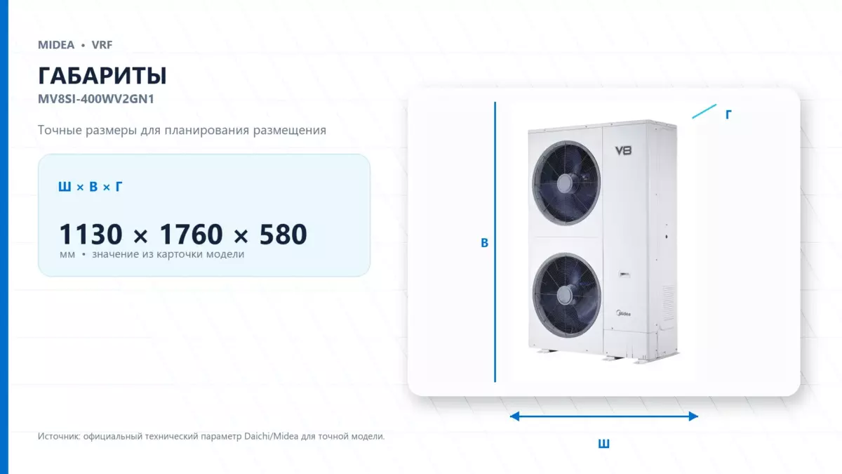 Midea VRF MV8SI-400WV2GN1 — габариты