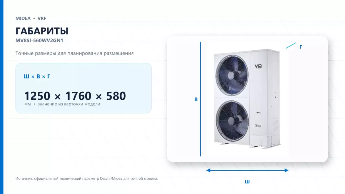 Midea VRF MV8SI-560WV2GN1 — габариты