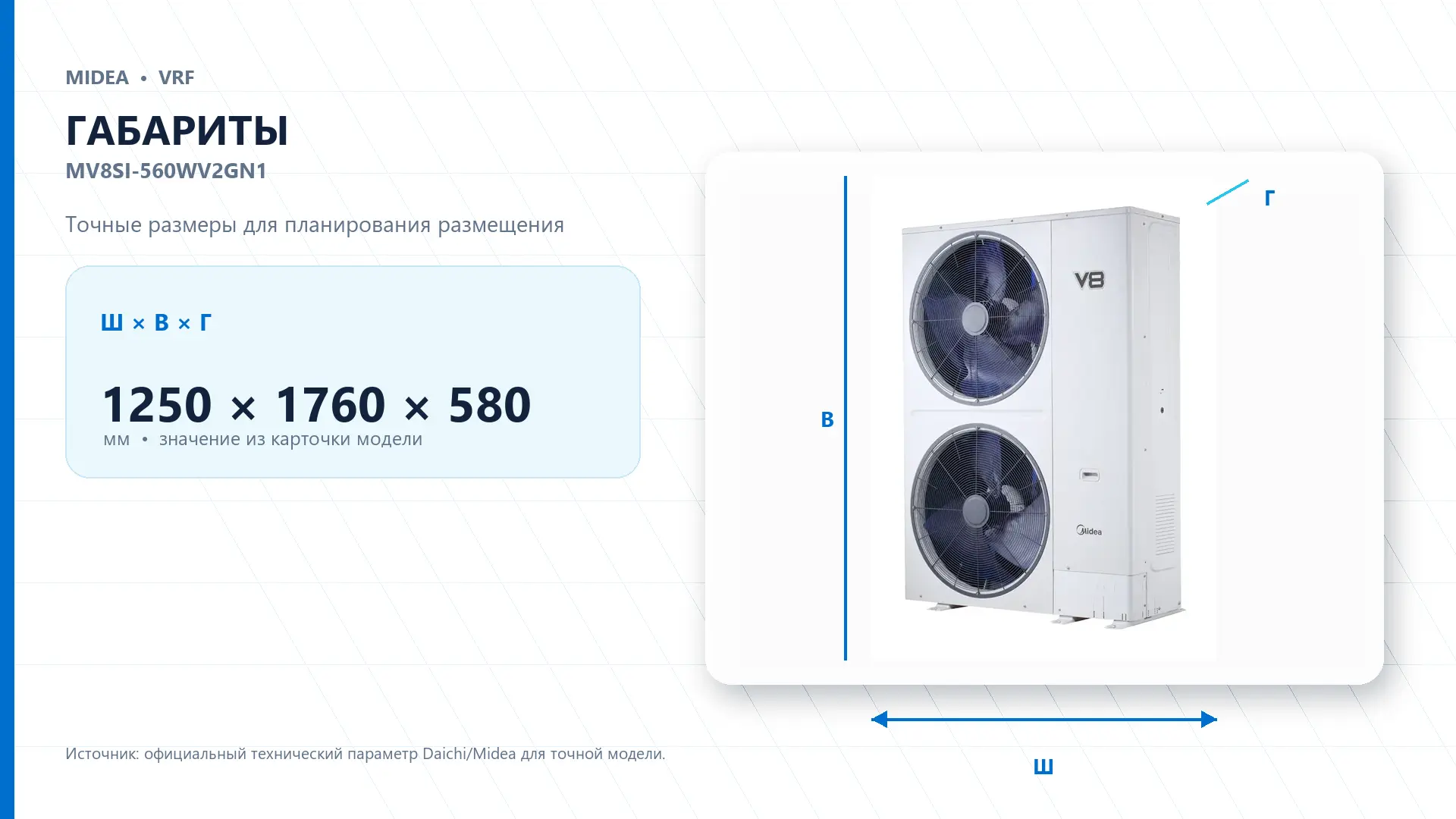 Midea VRF MV8SI-560WV2GN1 — габариты