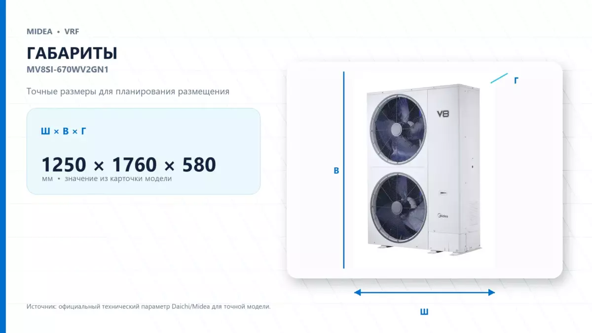 Midea VRF MV8SI-670WV2GN1 — габариты