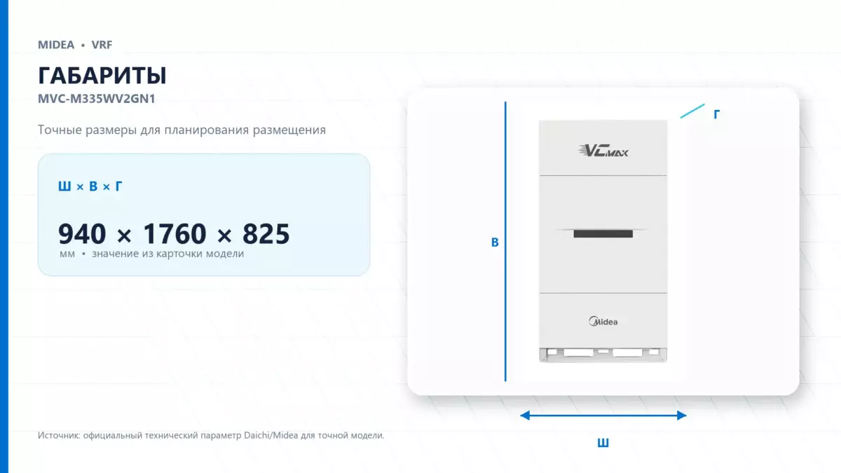 Midea VRF MVC-M335WV2GN1 — габариты