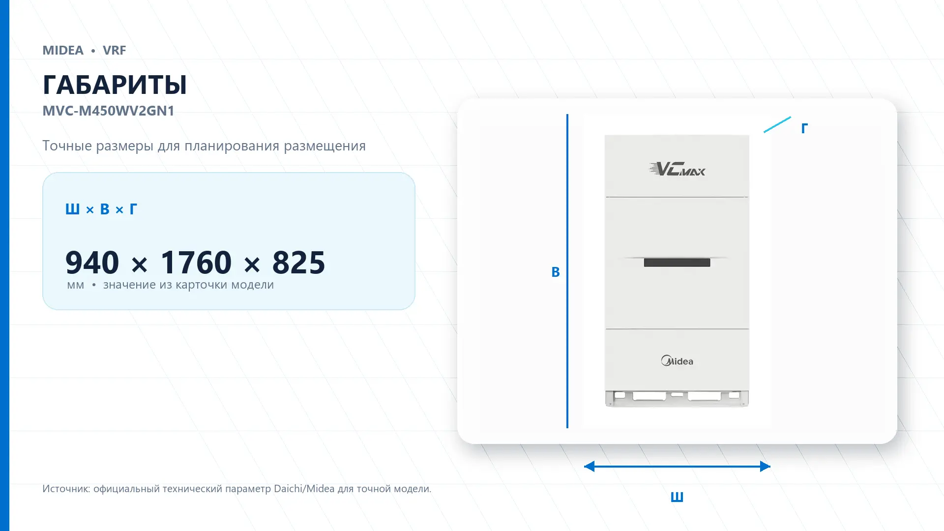 Midea VRF MVC-M450WV2GN1 — габариты