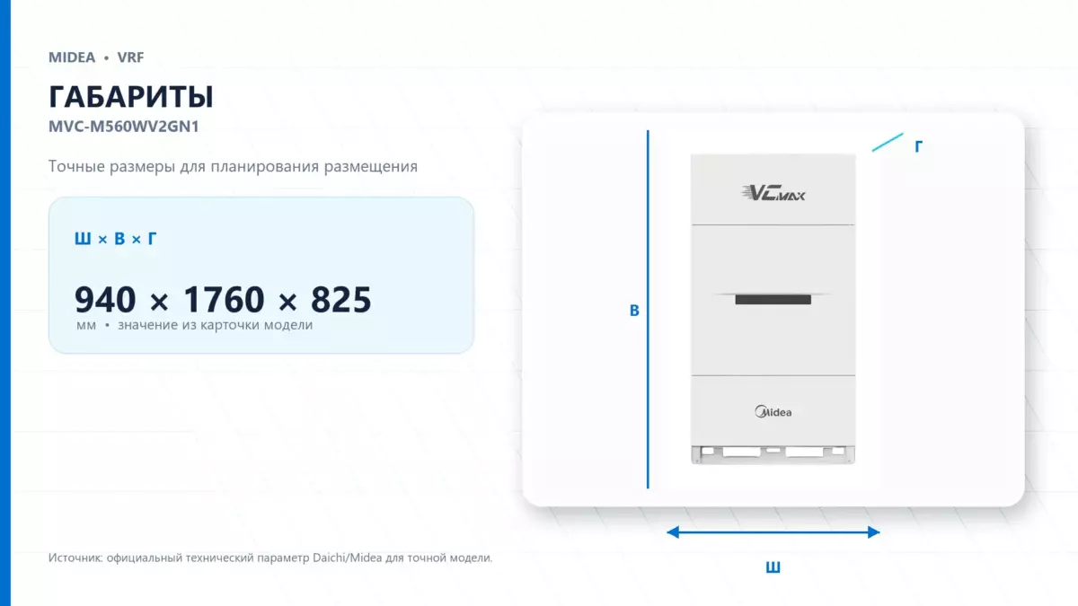 Midea VRF MVC-M560WV2GN1 — габариты