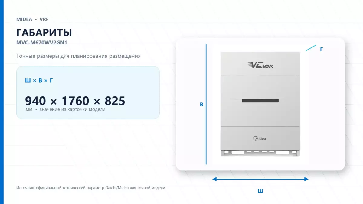 Midea VRF MVC-M670WV2GN1 — габариты
