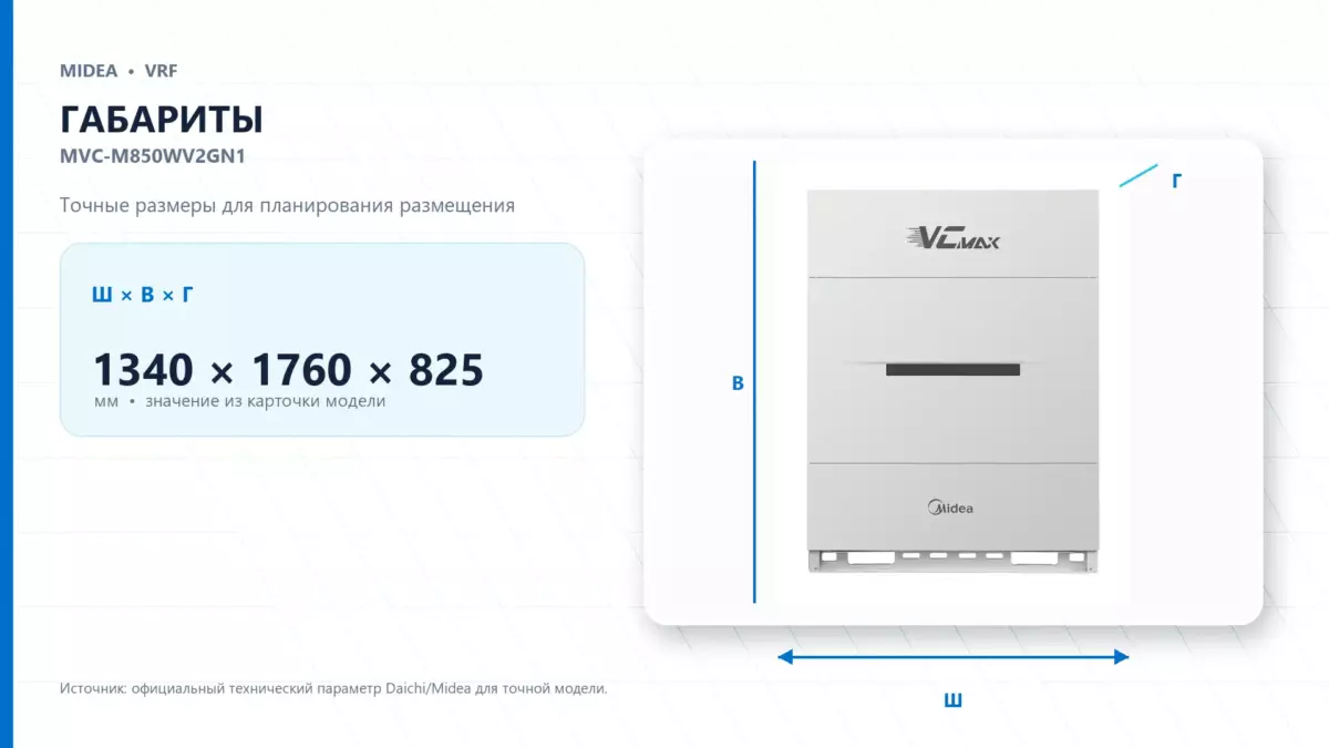 Midea VRF MVC-M850WV2GN1 — габариты