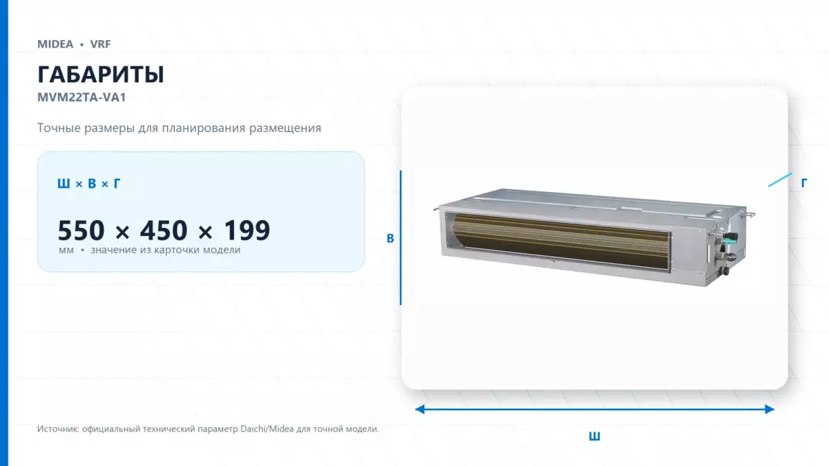 Midea VRF MVM22TA-VA1 — габариты