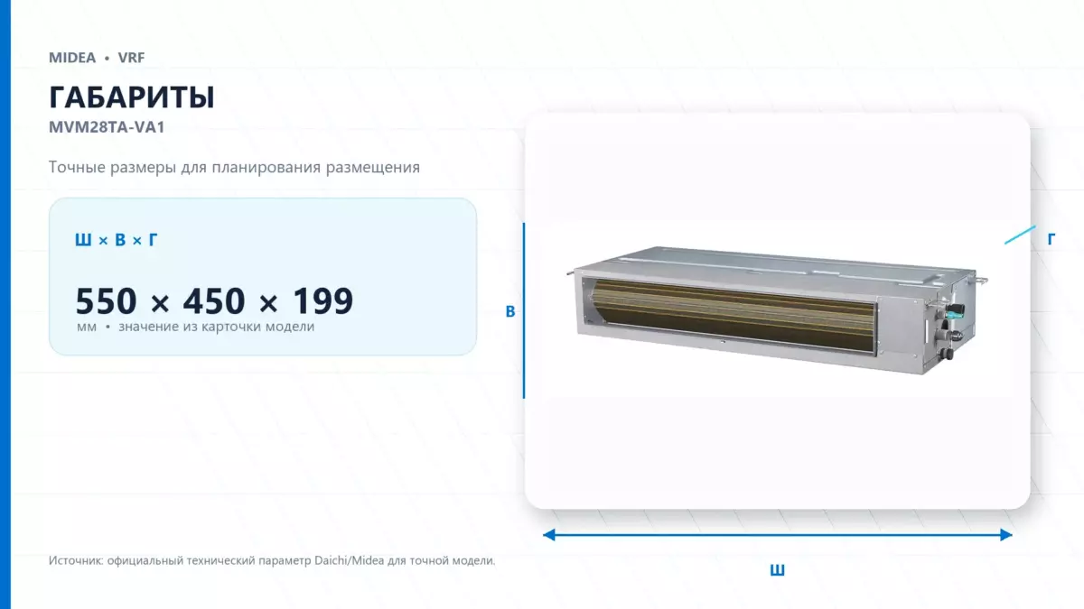 Midea VRF MVM28TA-VA1 — габариты