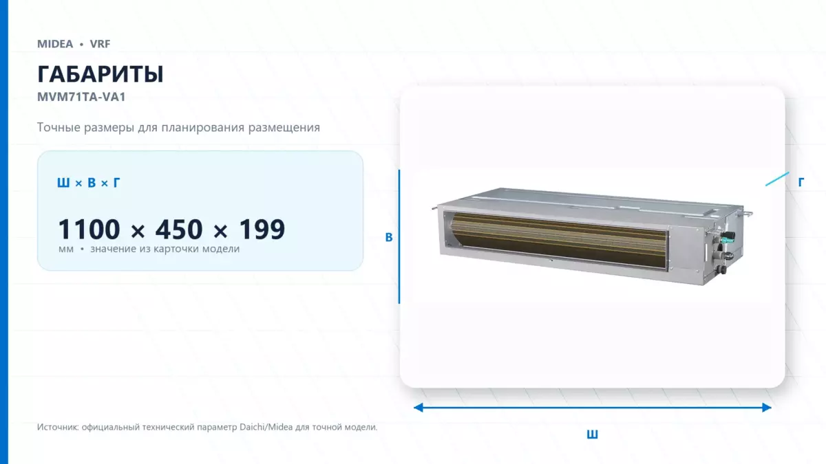 Midea VRF MVM71TA-VA1 — габариты