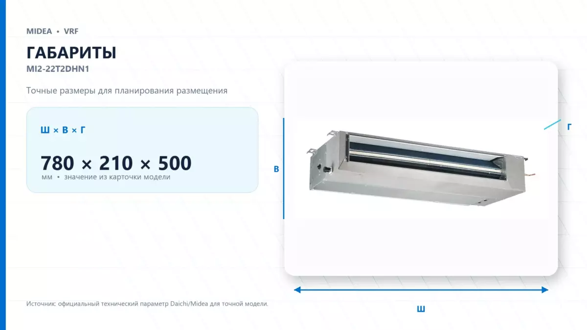 Midea VRF MI2-22T2DHN1 — габариты