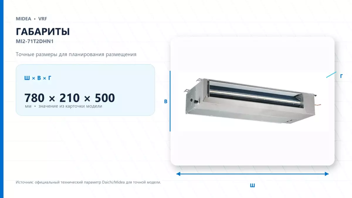 Midea VRF MI2-71T2DHN1 — габариты