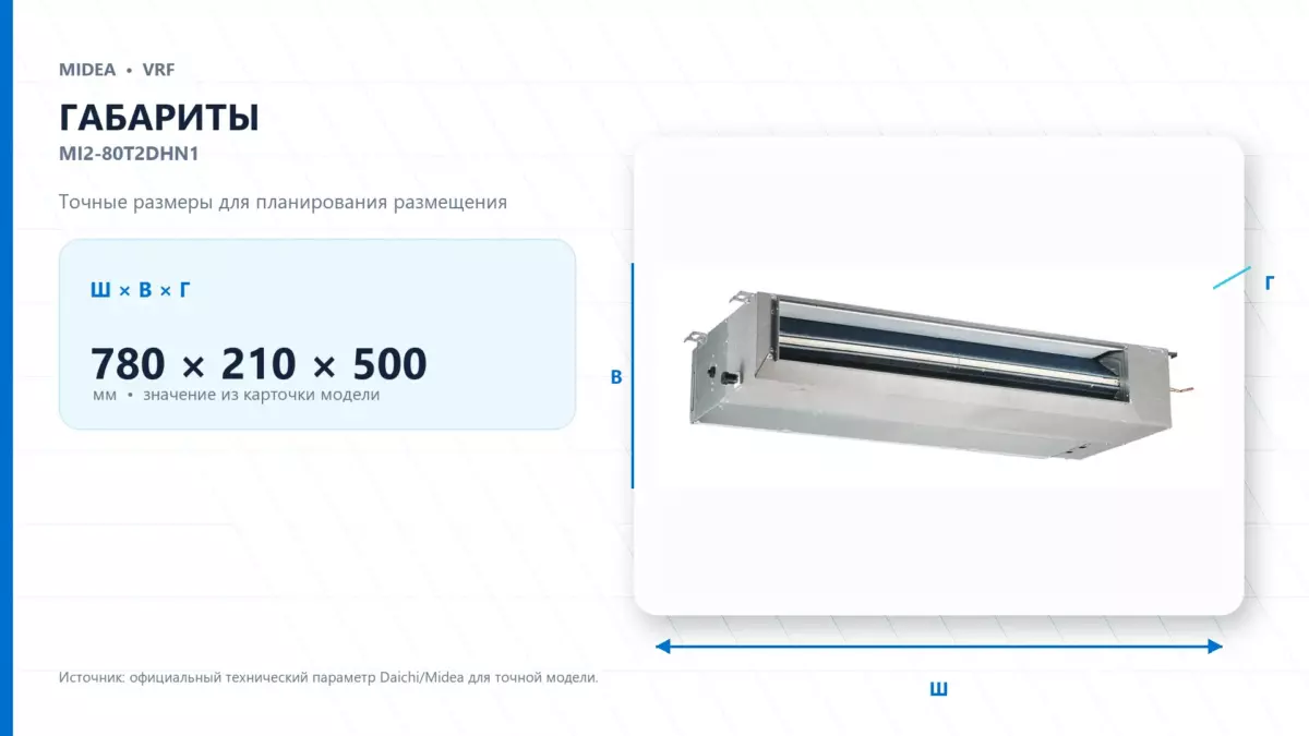 Midea VRF MI2-80T2DHN1 — габариты