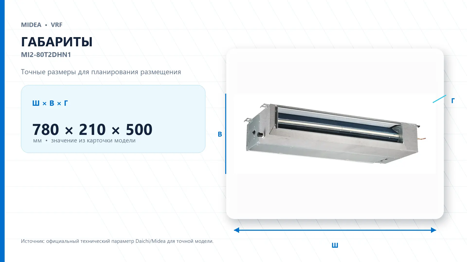 Midea VRF MI2-80T2DHN1 — габариты