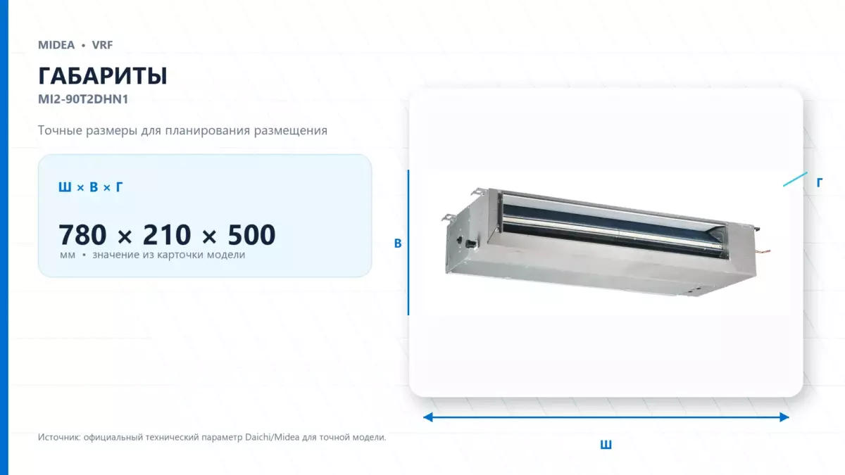 Midea VRF MI2-90T2DHN1 — габариты