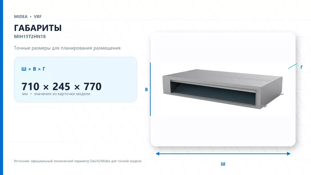 Midea VRF MIH15T2HN18 — габариты