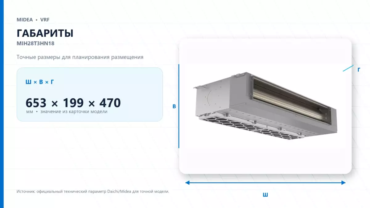 Midea VRF MIH28T3HN18 — габариты