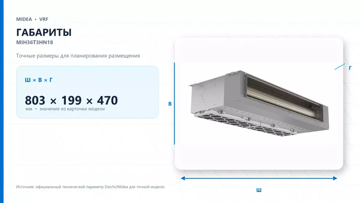Midea VRF MIH36T3HN18 — габариты