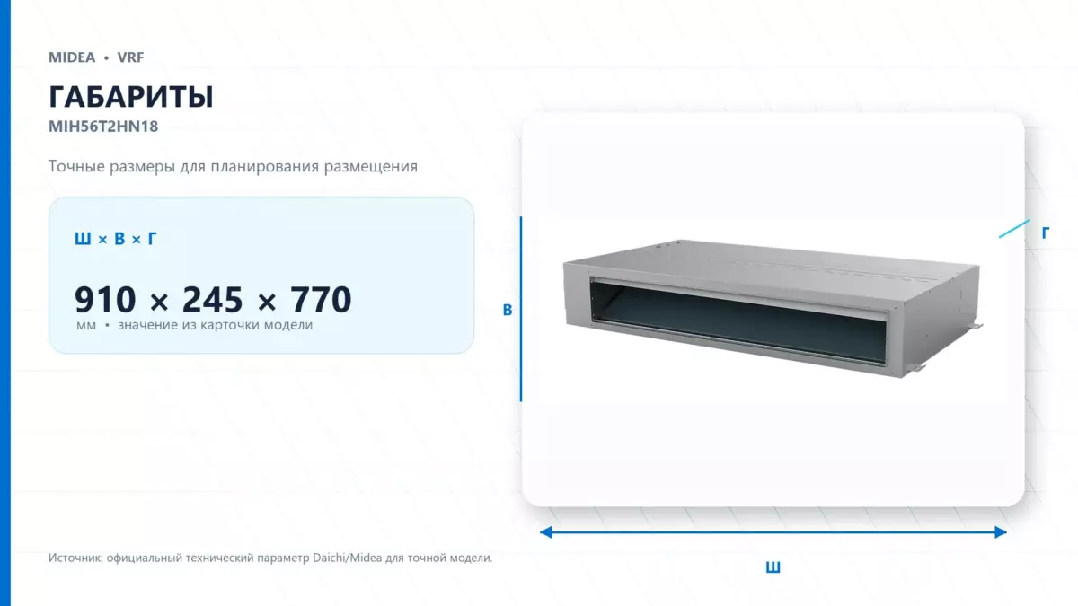 Midea VRF MIH56T2HN18 — габариты