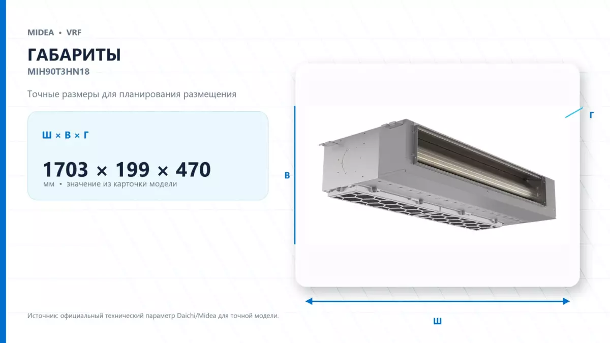Midea VRF MIH90T3HN18 — габариты