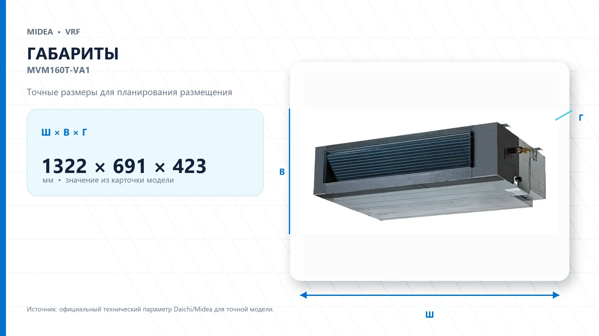 Midea VRF MVM160T-VA1 — габариты