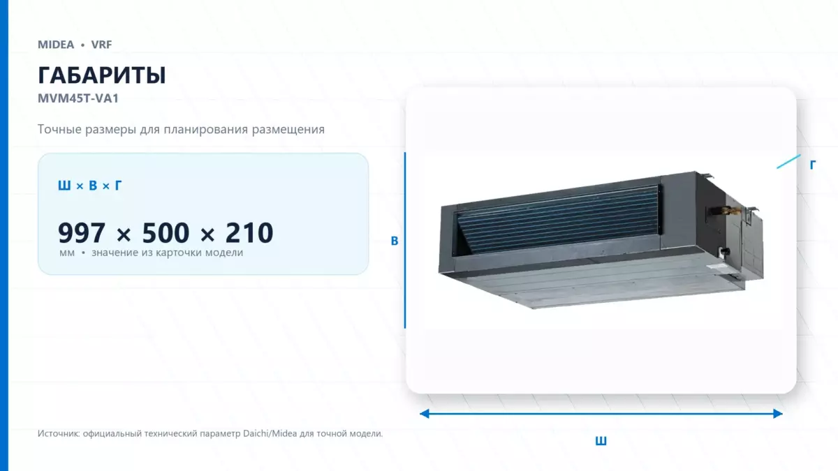 Midea VRF MVM45T-VA1 — габариты
