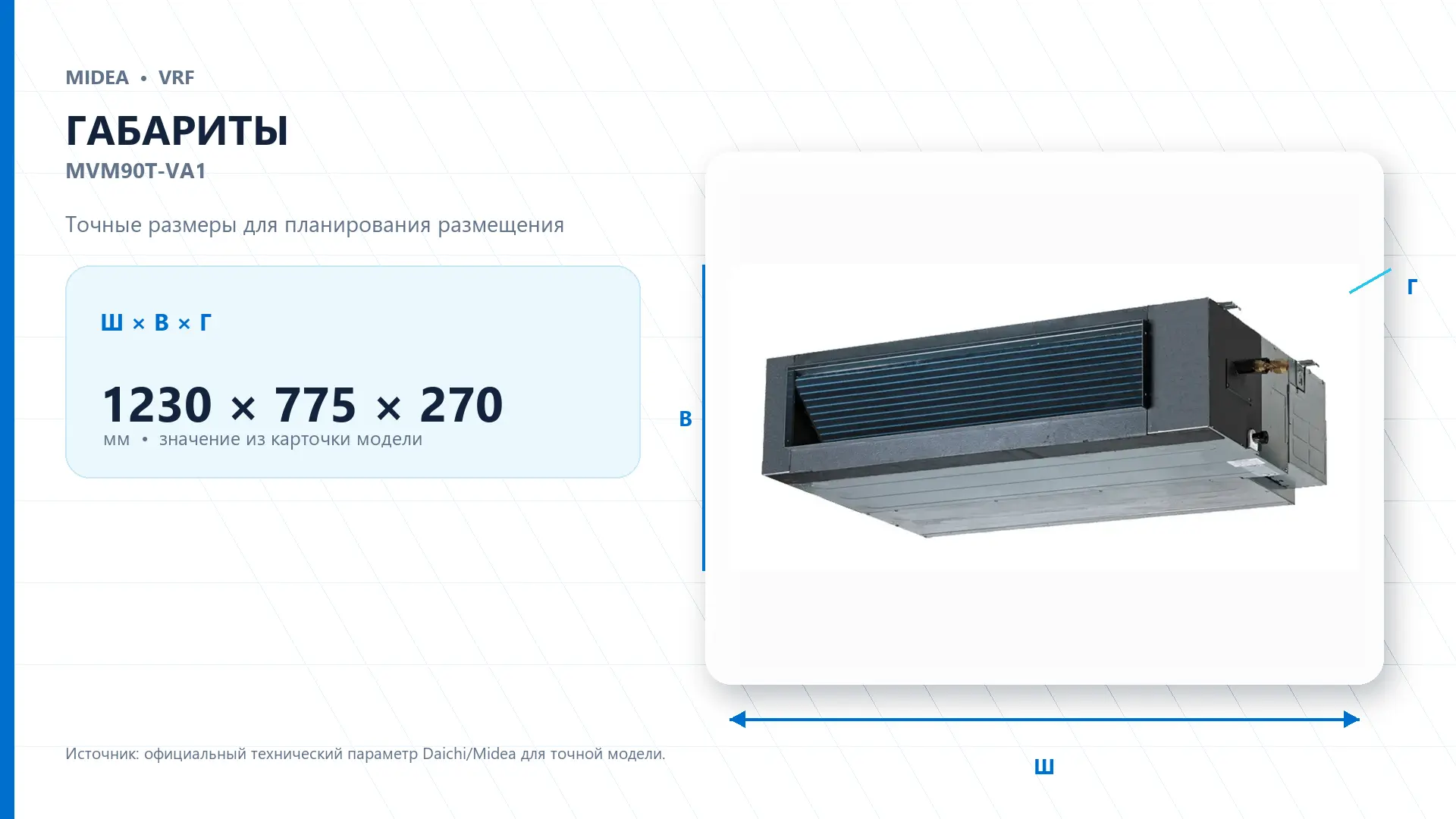 Midea VRF MVM90T-VA1 — габариты