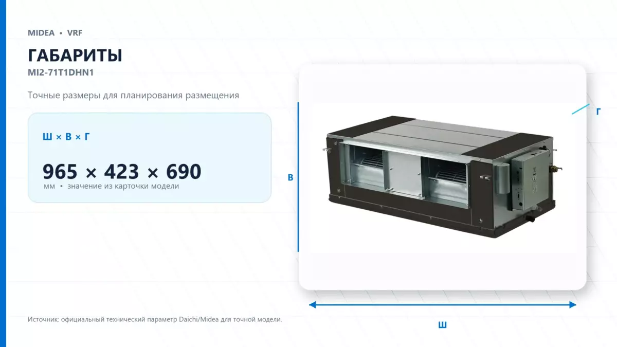 Midea VRF MI2-71T1DHN1 — габариты
