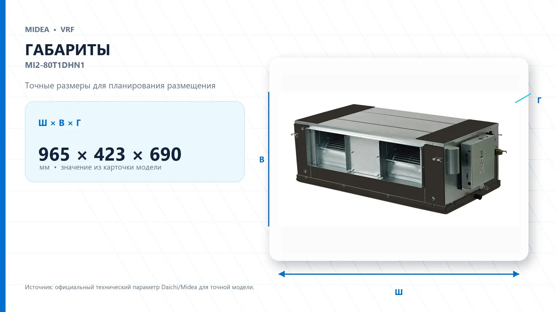 Midea VRF MI2-80T1DHN1 — габариты