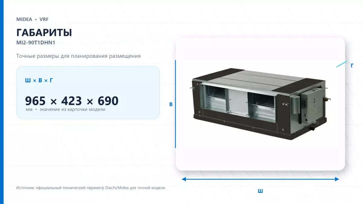 Midea VRF MI2-90T1DHN1 — габариты
