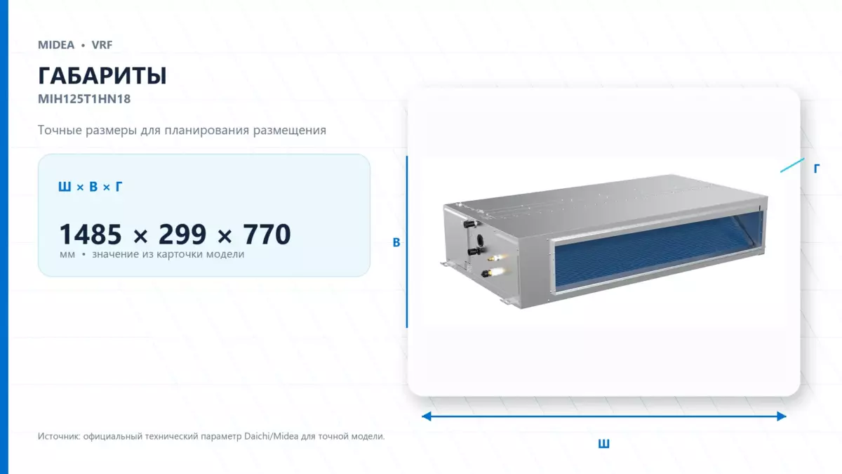 Midea VRF MIH125T1HN18 — габариты
