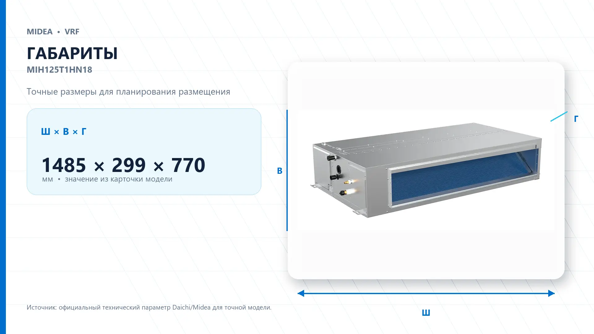 Midea VRF MIH125T1HN18 — габариты