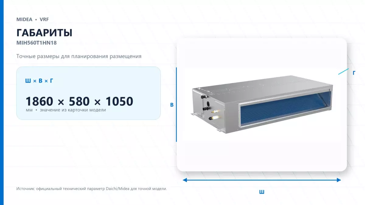 Midea VRF MIH560T1HN18 — габариты