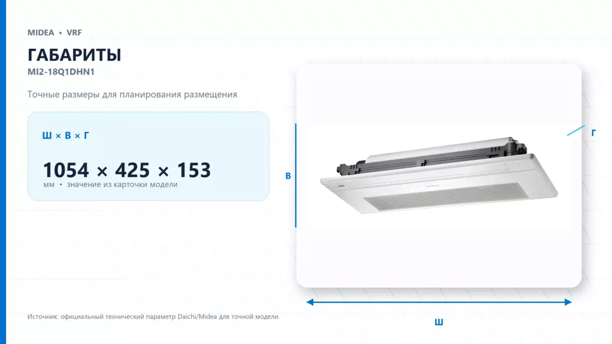 Midea VRF MI2-18Q1DHN1 — габариты