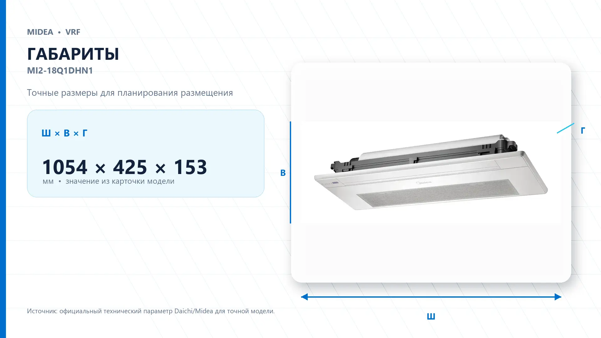 Midea VRF MI2-18Q1DHN1 — габариты
