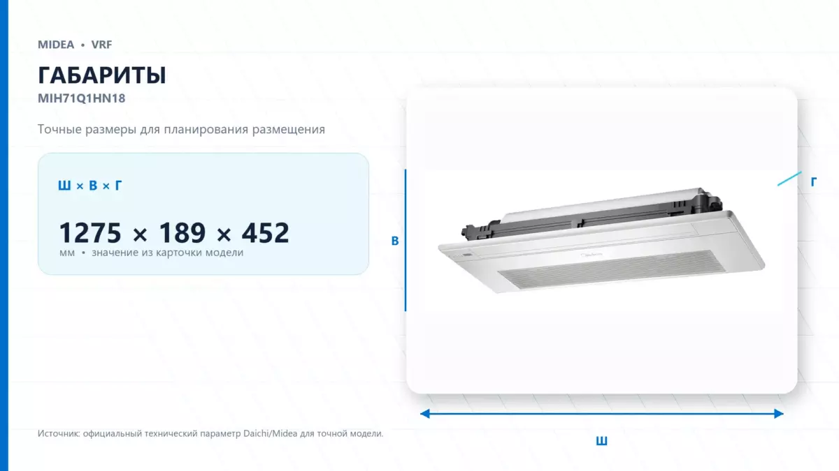 Midea VRF MIH71Q1HN18 — габариты