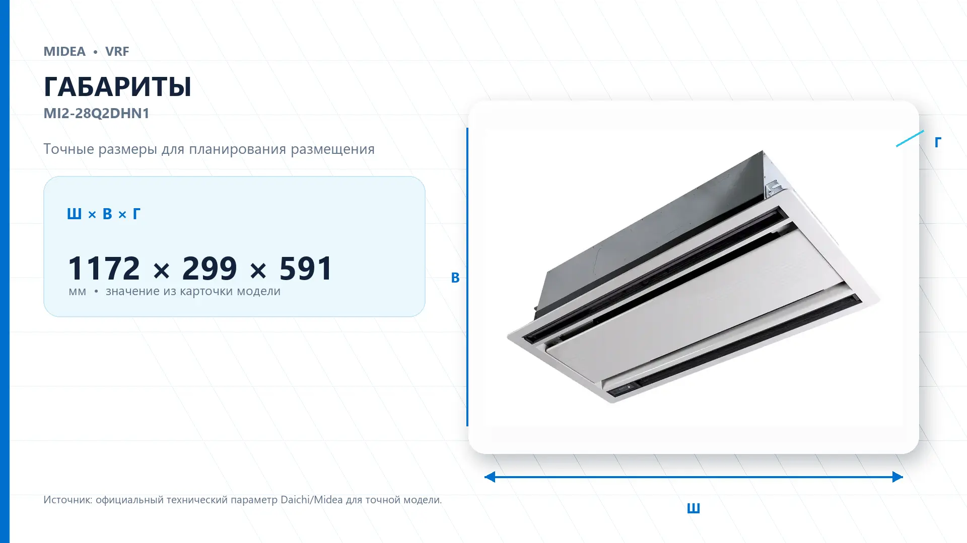 Midea VRF MI2-28Q2DHN1 — габариты