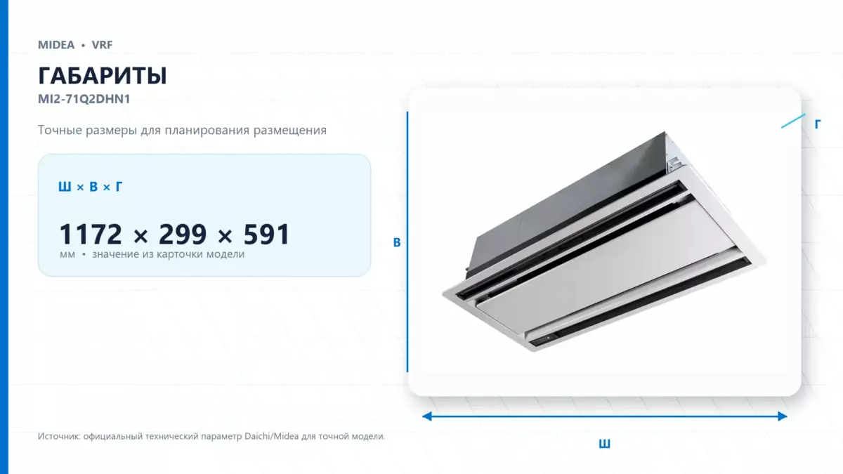 Midea VRF MI2-71Q2DHN1 — габариты