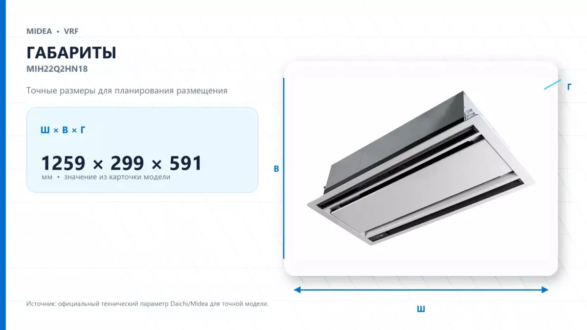 Midea VRF MIH22Q2HN18 — габариты