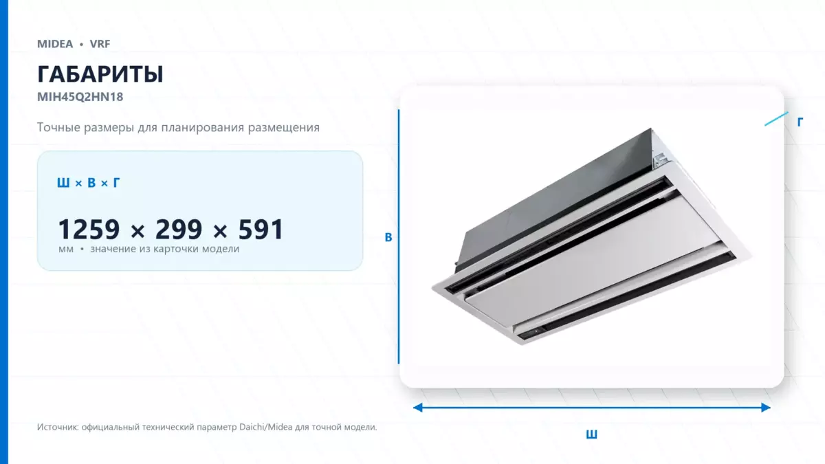 Midea VRF MIH45Q2HN18 — габариты