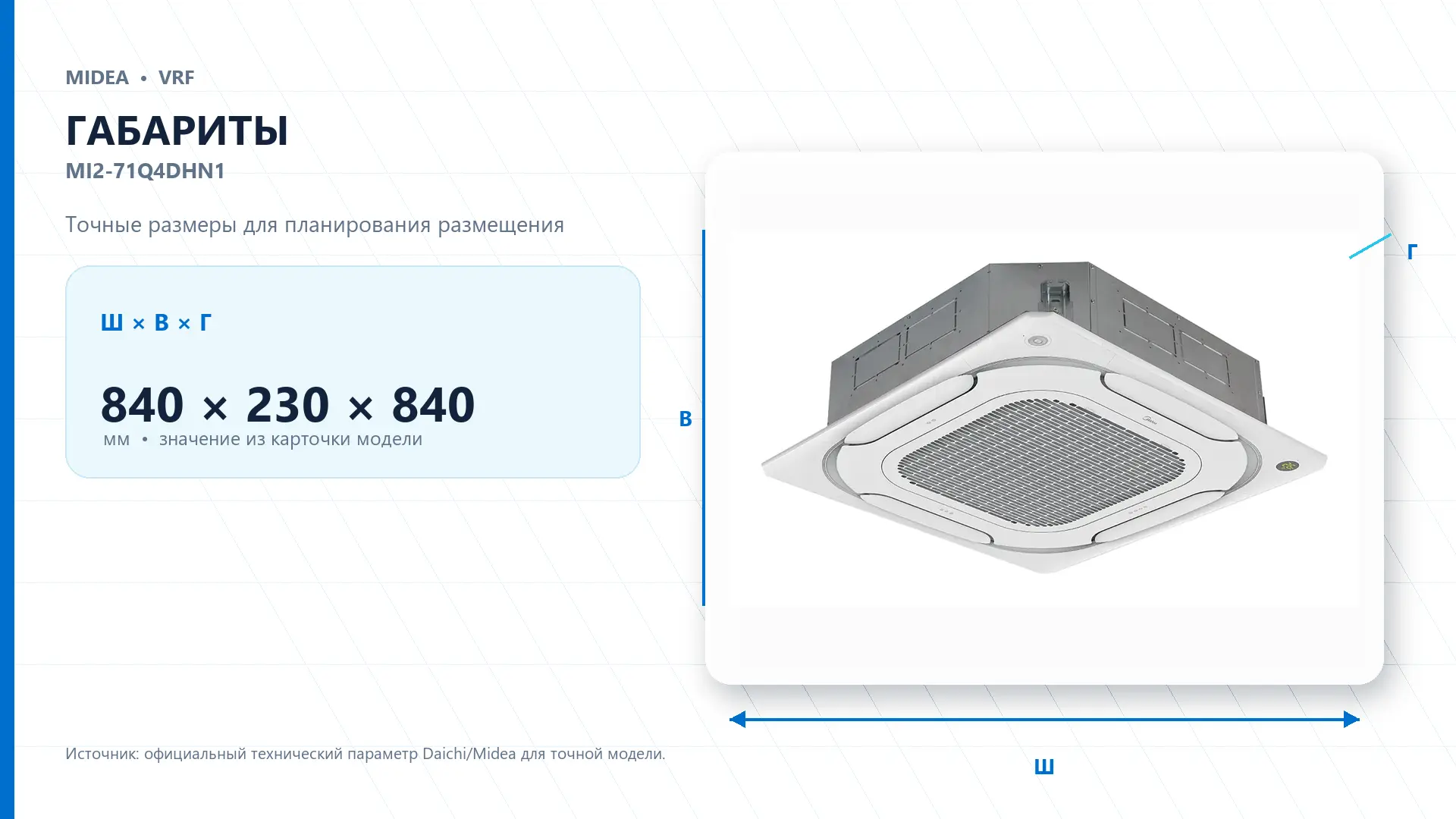 Midea VRF MI2-71Q4DHN1 — габариты