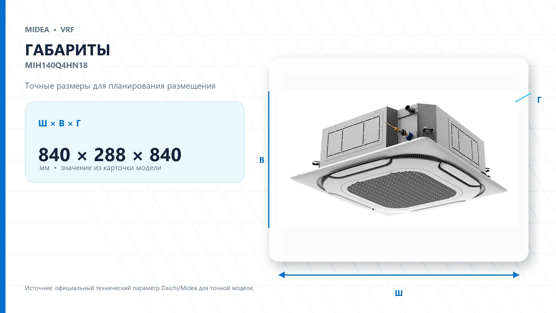 Midea VRF MIH140Q4HN18 — габариты